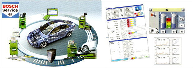 BOSCHカーサービスについて