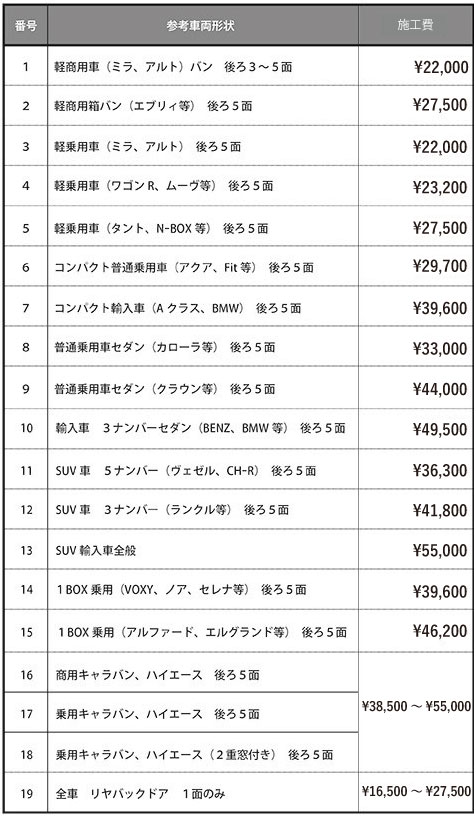 フィルム貼り概算価格表