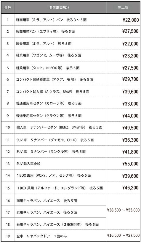 フィルム貼り概算価格表