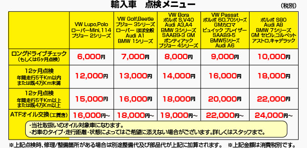 輸入車 点検整備料金