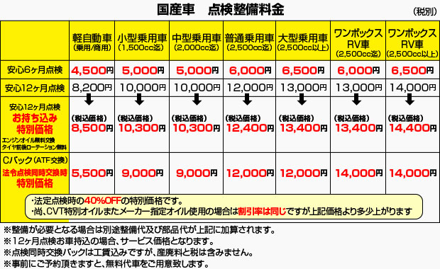 国産車 点検整備料金