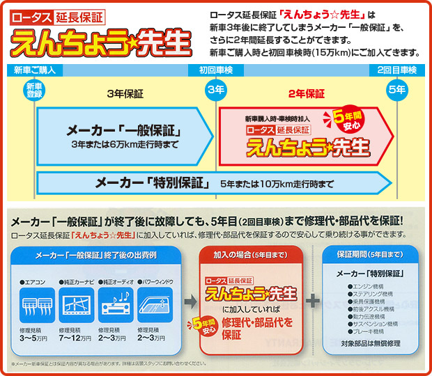 5年間安心　えんちょう先生